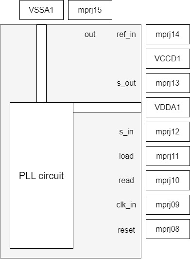 chip_pinout.jpg