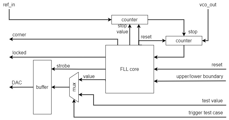 fll_block.jpg