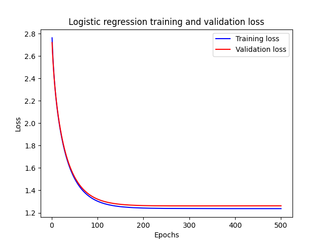logistic regression loss.png