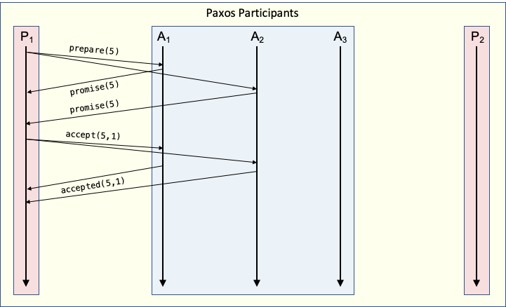 L15 Multiple Proposers 1.png