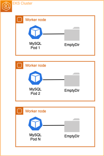 mysql-emptydir-2f2957717a2a5f66c238b6dc19587248.png