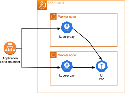 ui-nlb-instance-1555e48ba5c1cab887c63b53164c5c66.png