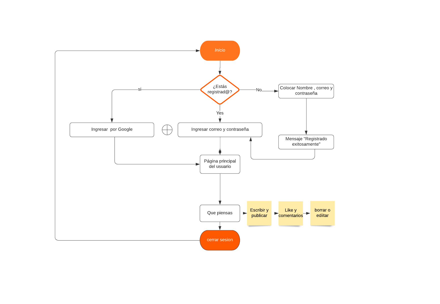 diagramadeflujo.png