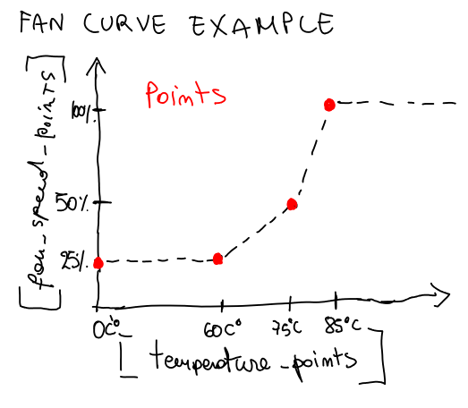 fan_curve_example.png