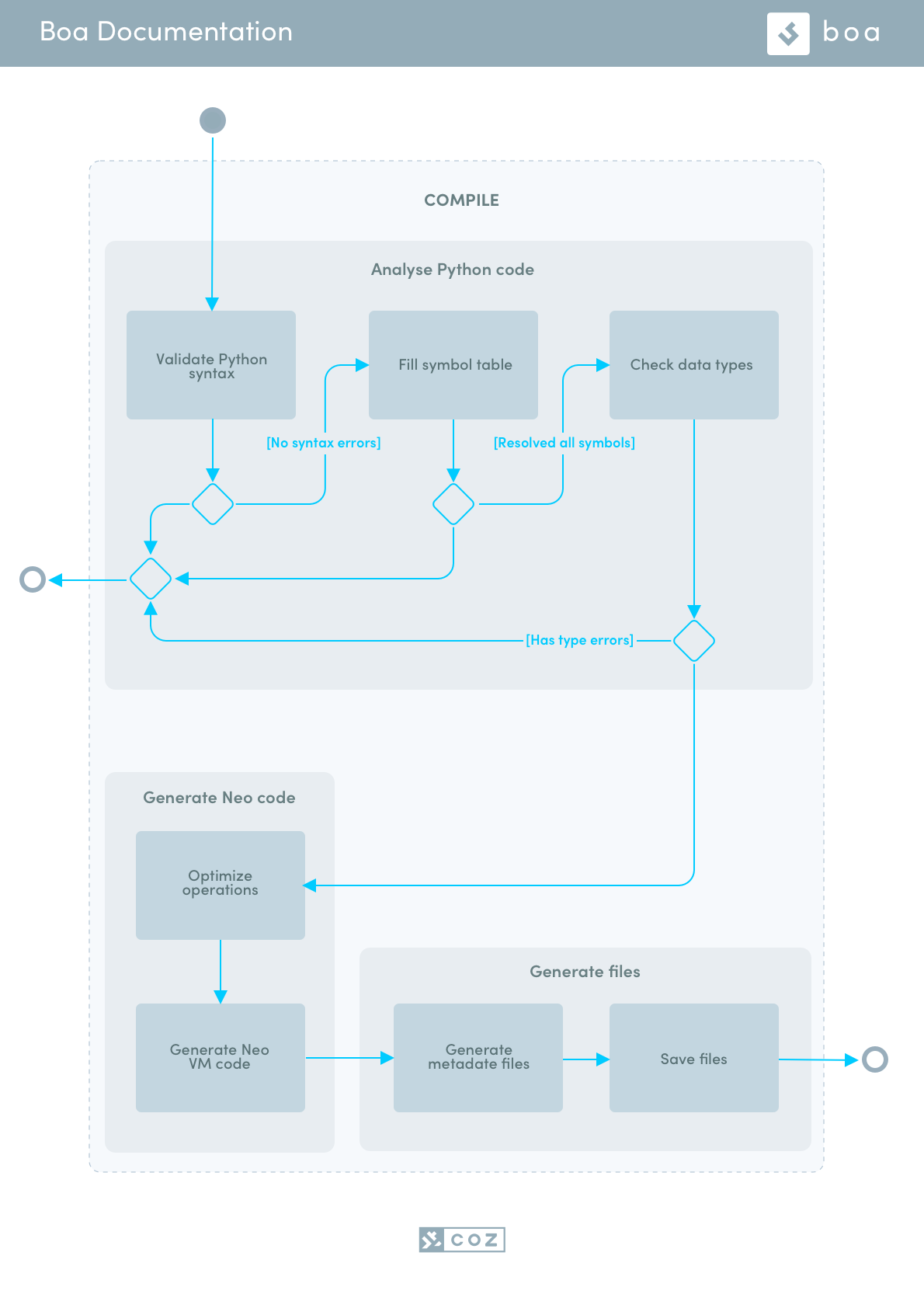 diagram.png