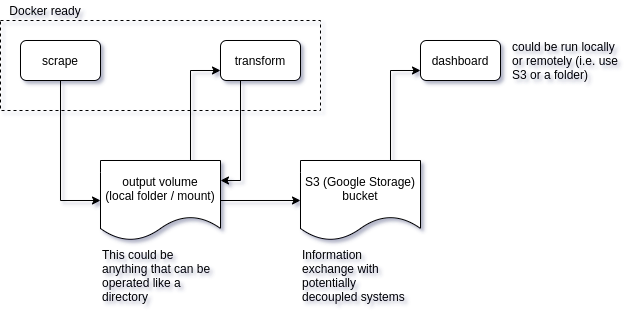 docker_container_architecture_diagram.png