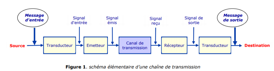 ChaineDeTransmission.PNG