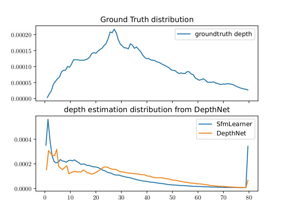 depth_distrib.jpg