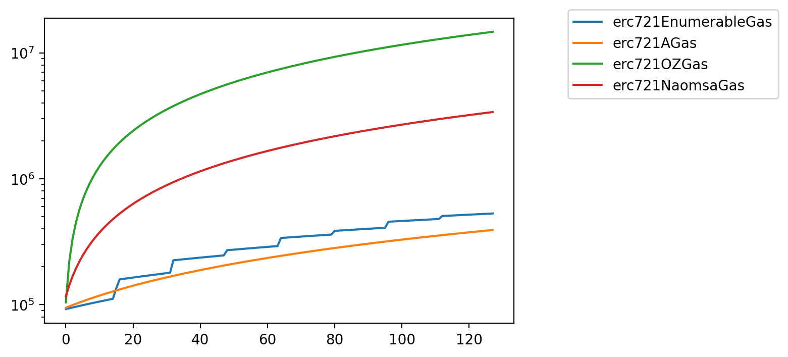 gas_analysis_mint_batch_1.png