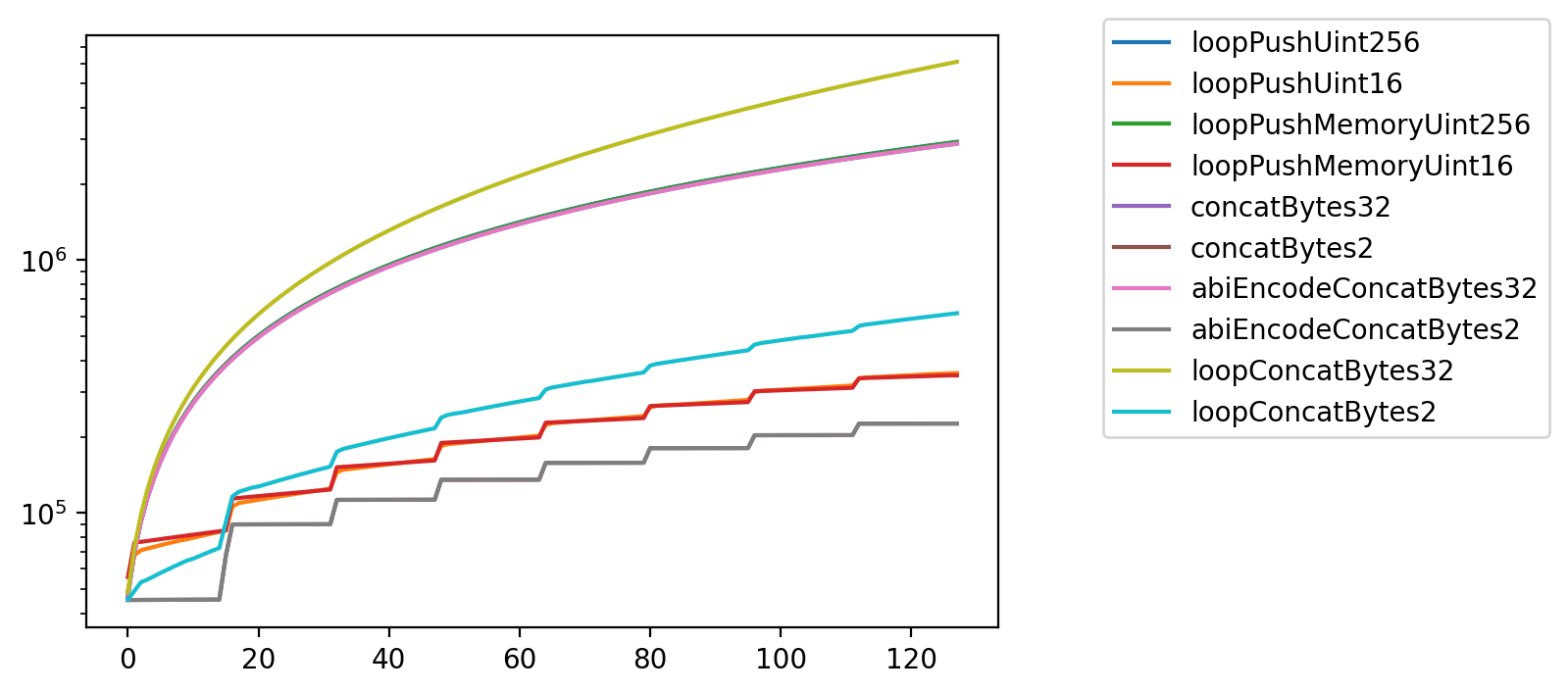 gas_analysis_write_batch_indexes_1.png