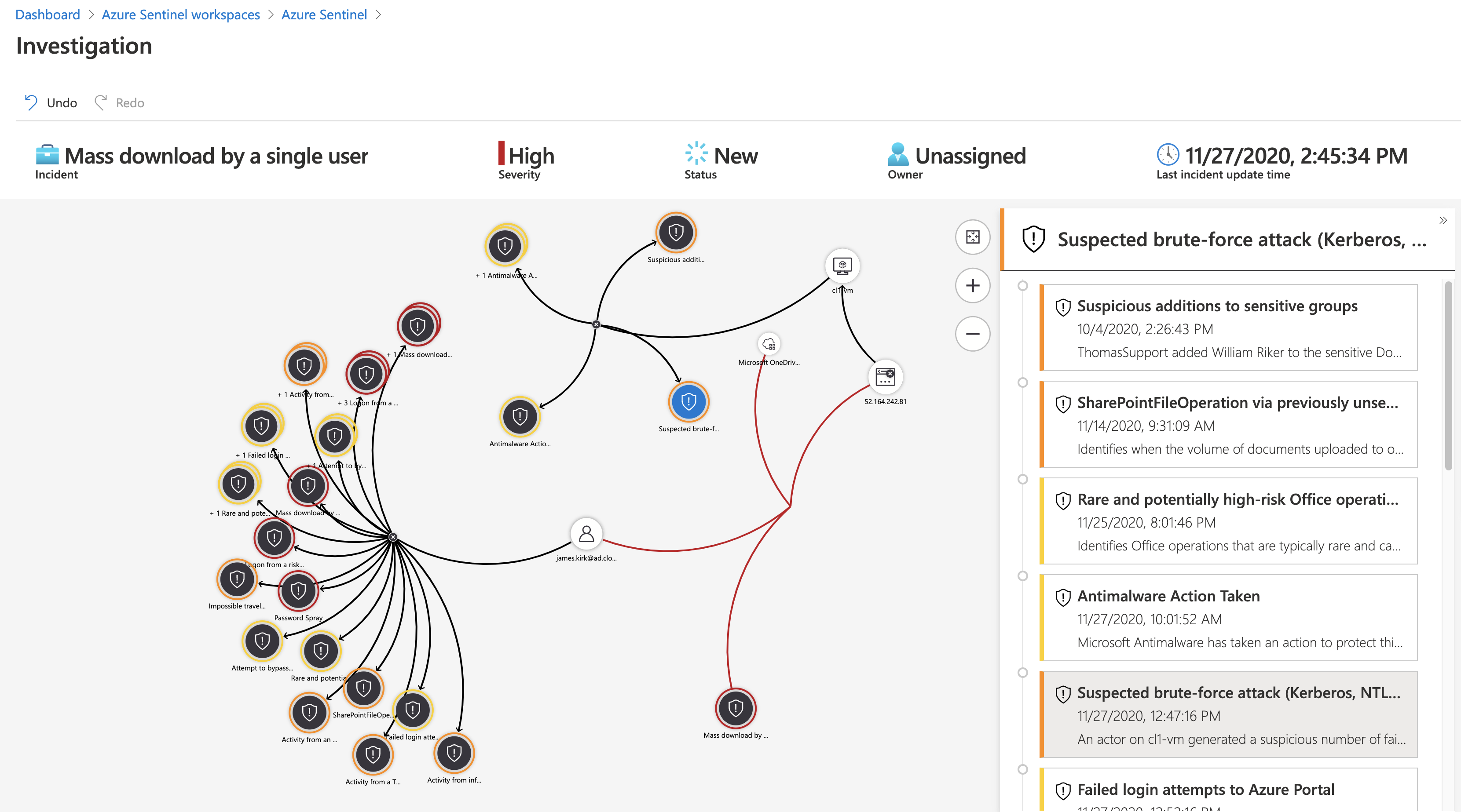 AzIdentity_AzSentinelInvestigationGraph.png