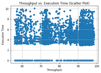 DRQN-Throughput-Execution.png