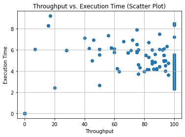 Eval-PPO-Throughput-Execution.png