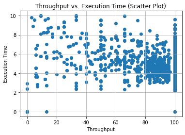 RPPO-Throughput-Execution.png