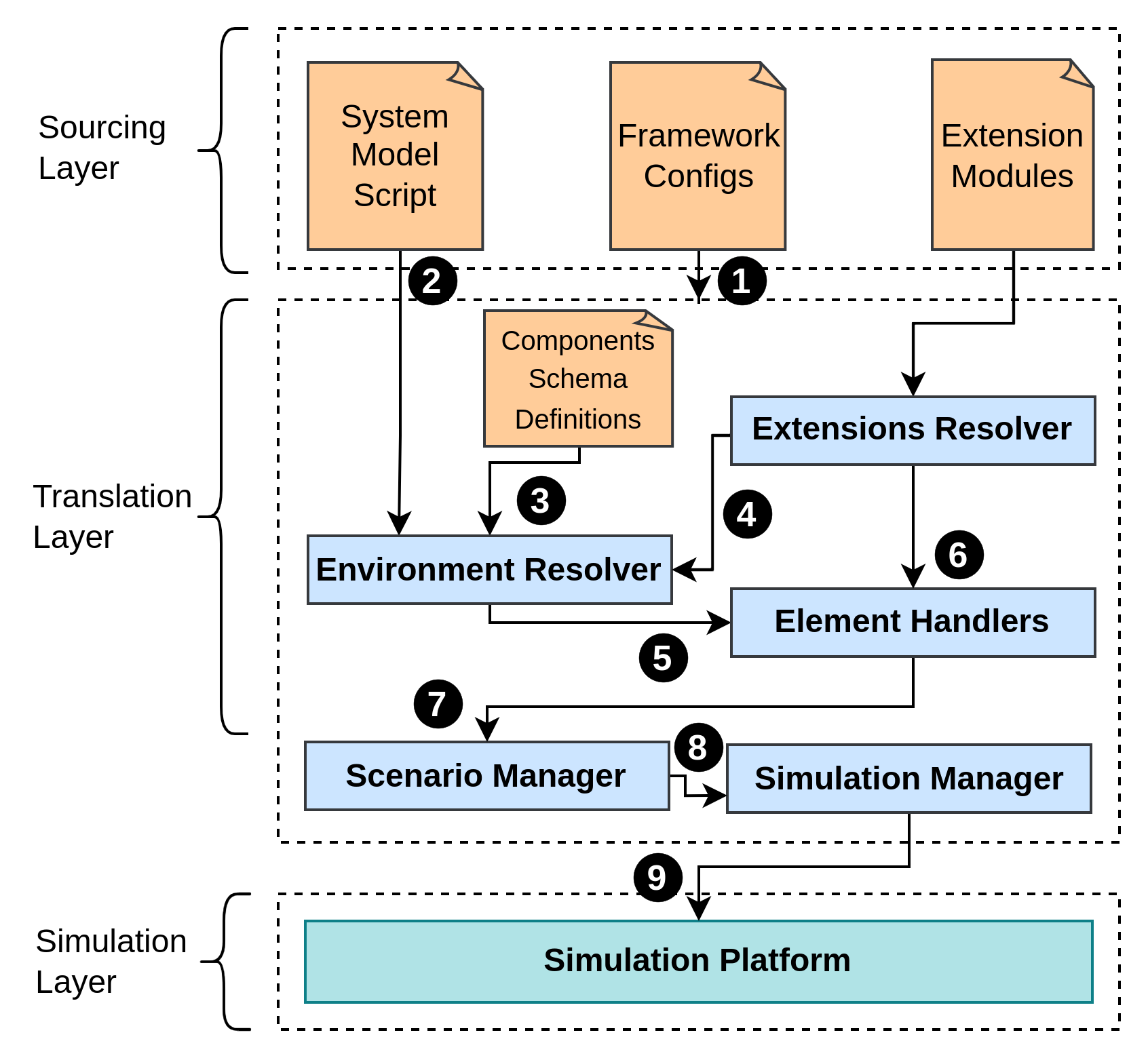 low-code-simulation-system-architecture.png