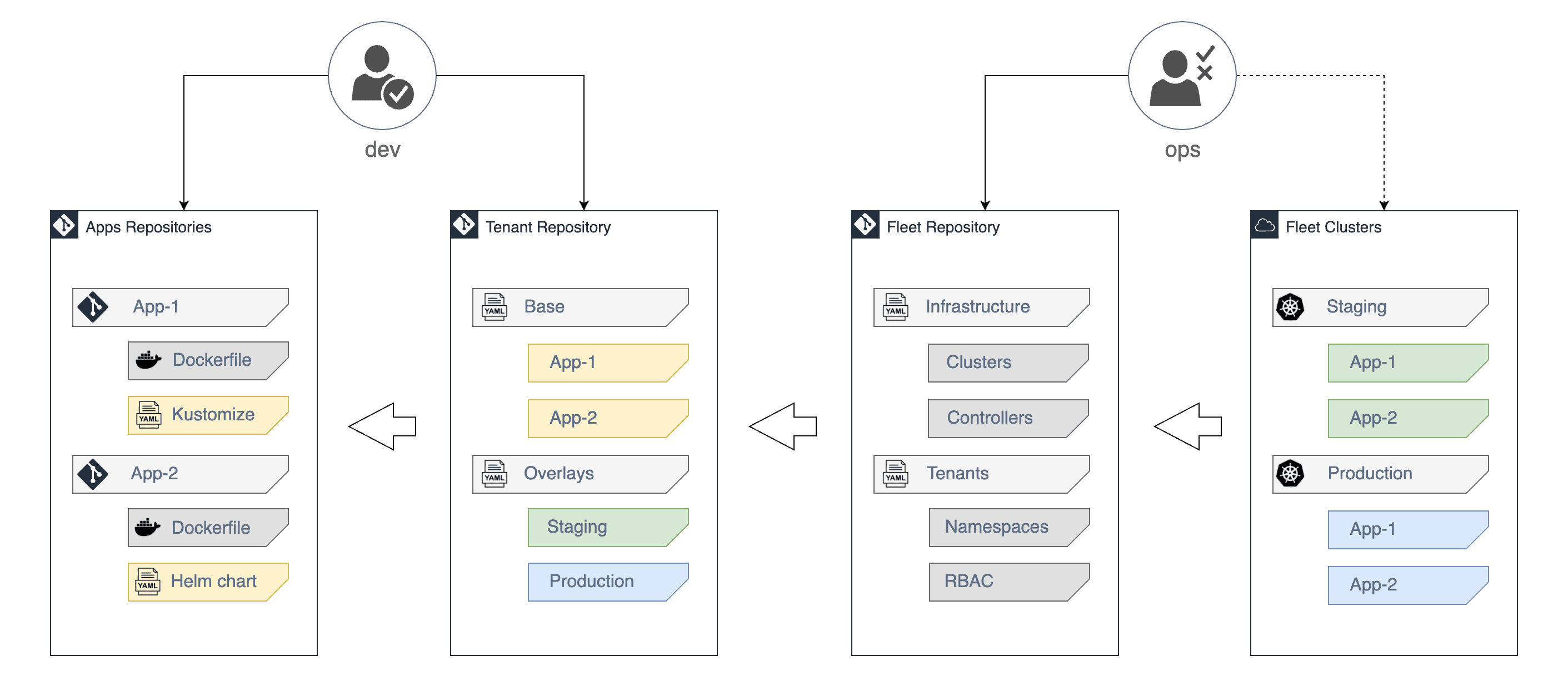 flux2-multi-tenancy.png