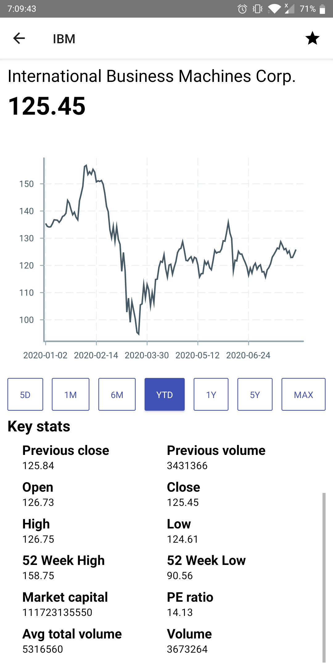 stock-details-ytd.jpg