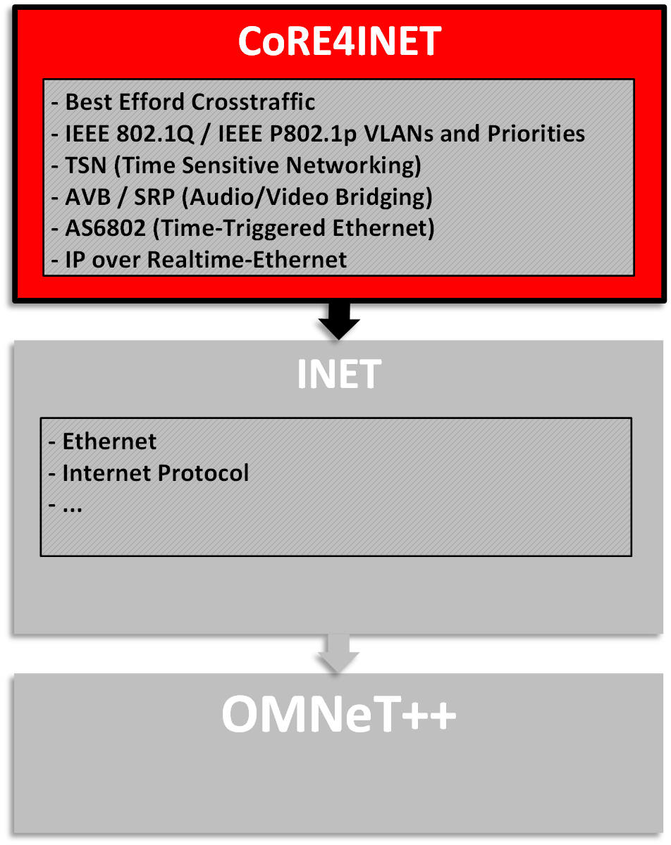core4inet.png