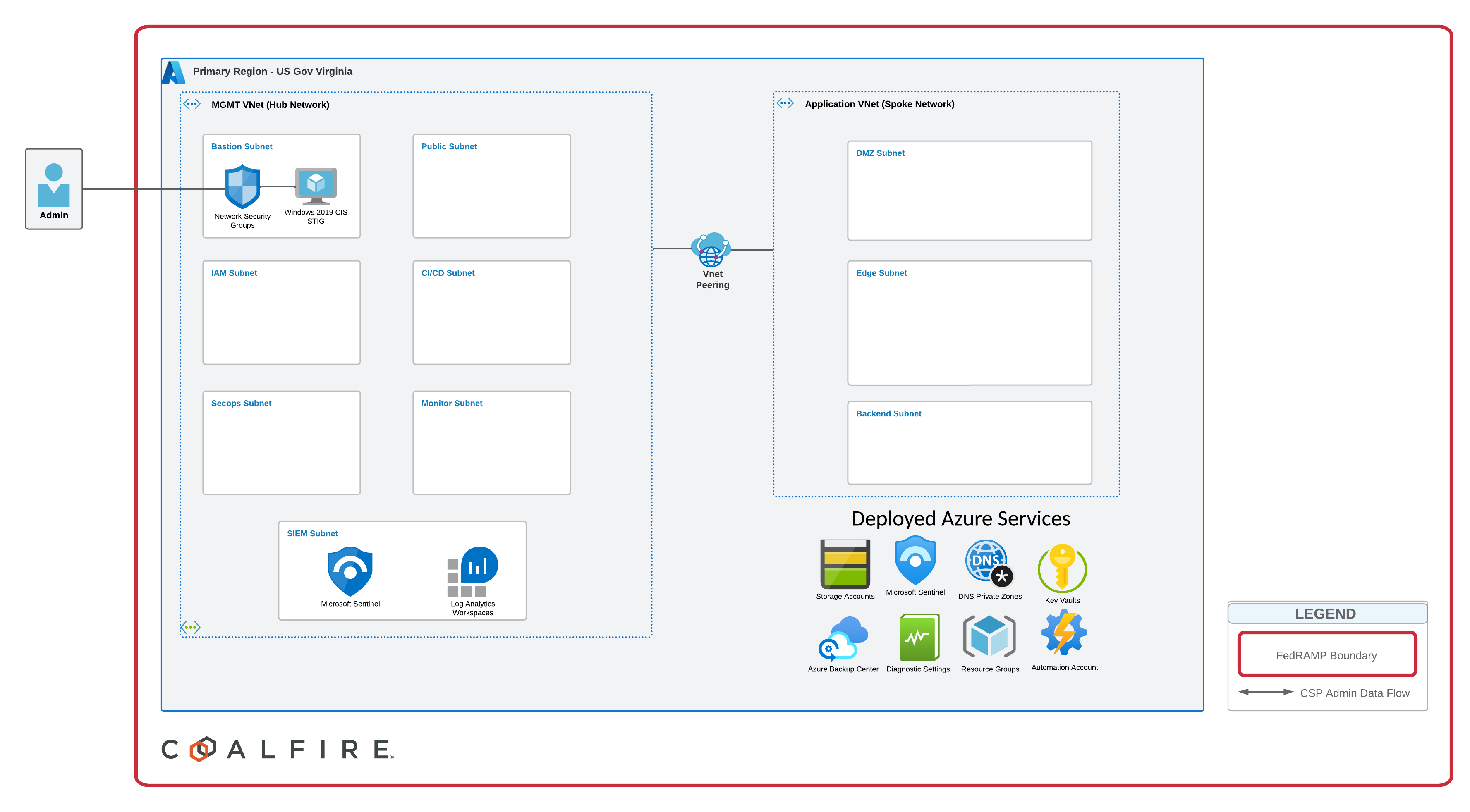 Coalfire-Azure-RAMPpak.png