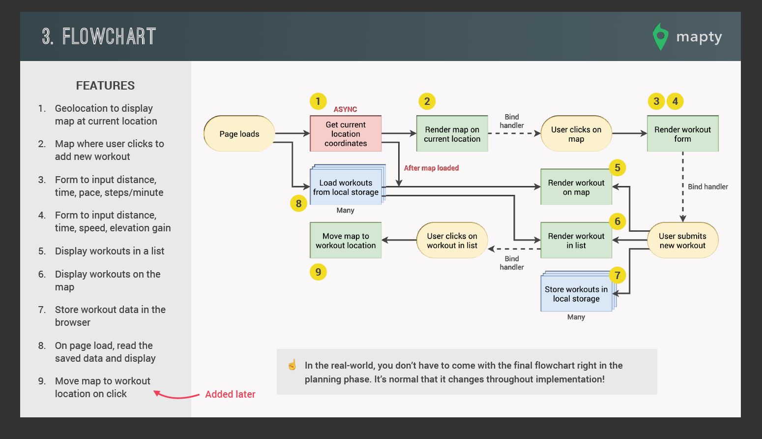 03-flowchart.JPG