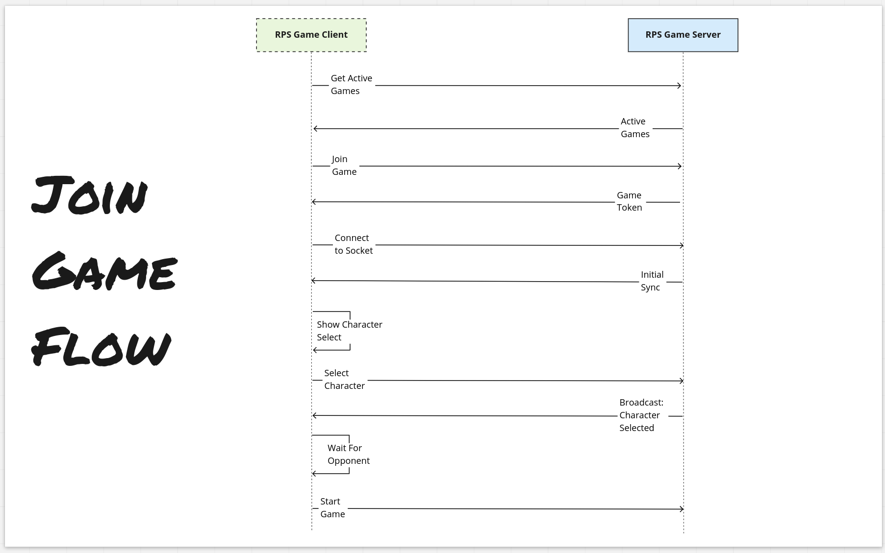 Join game flow diagram