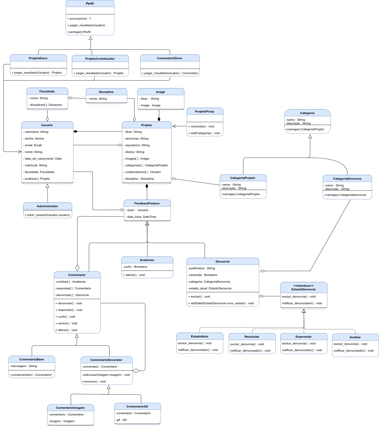 Diagrama De Classe Codecollegegroupcodecollege Github Wiki 9573