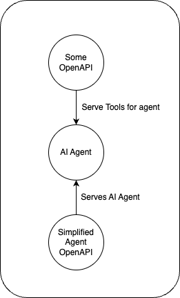 agent-openapi.drawio.png