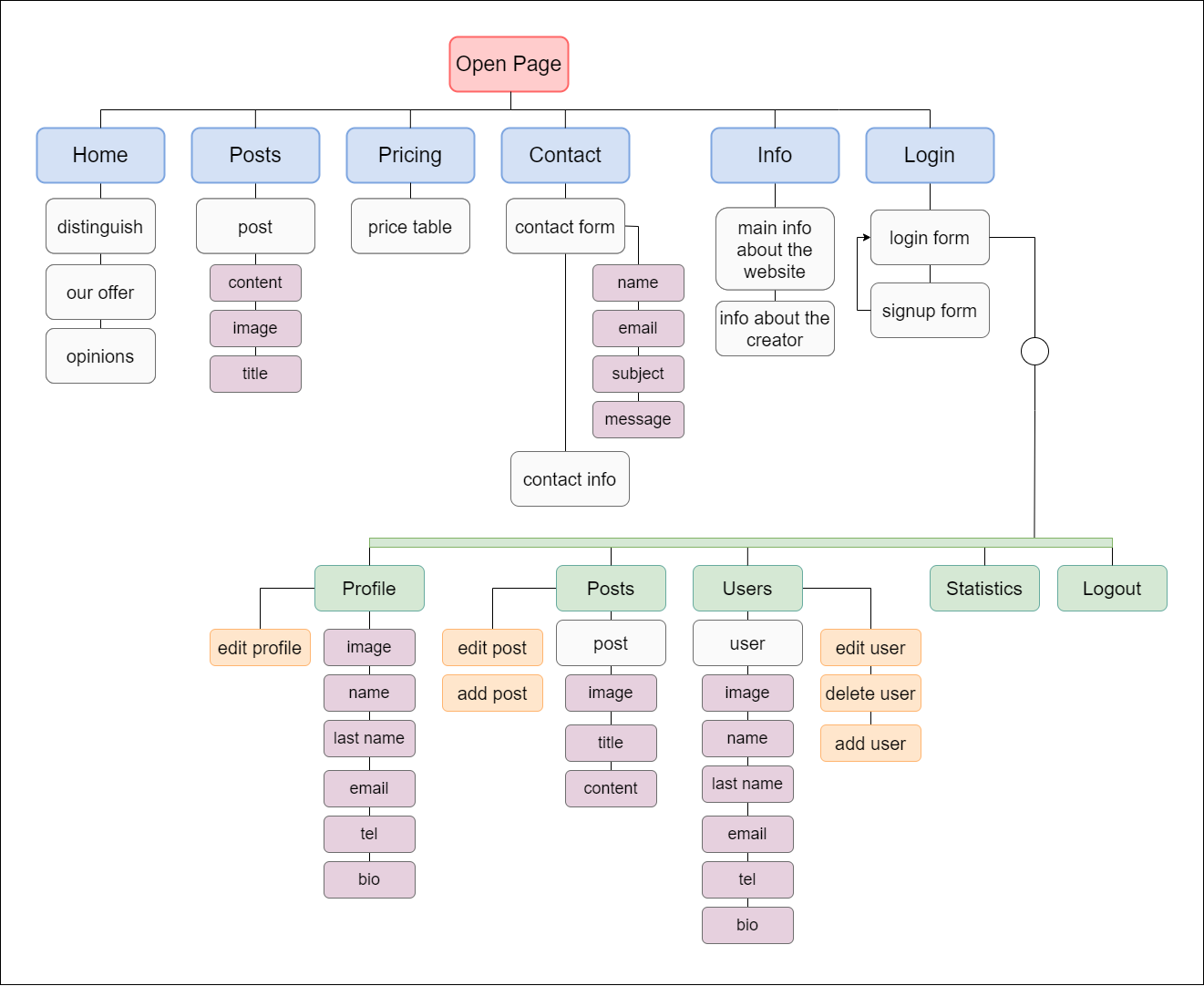 page_structure_diagram.png