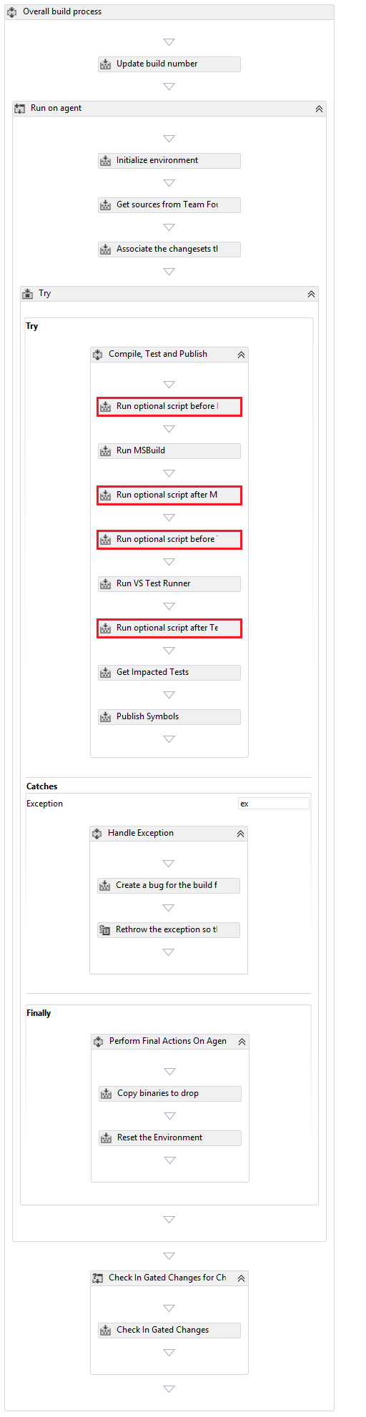 Default build-workflow