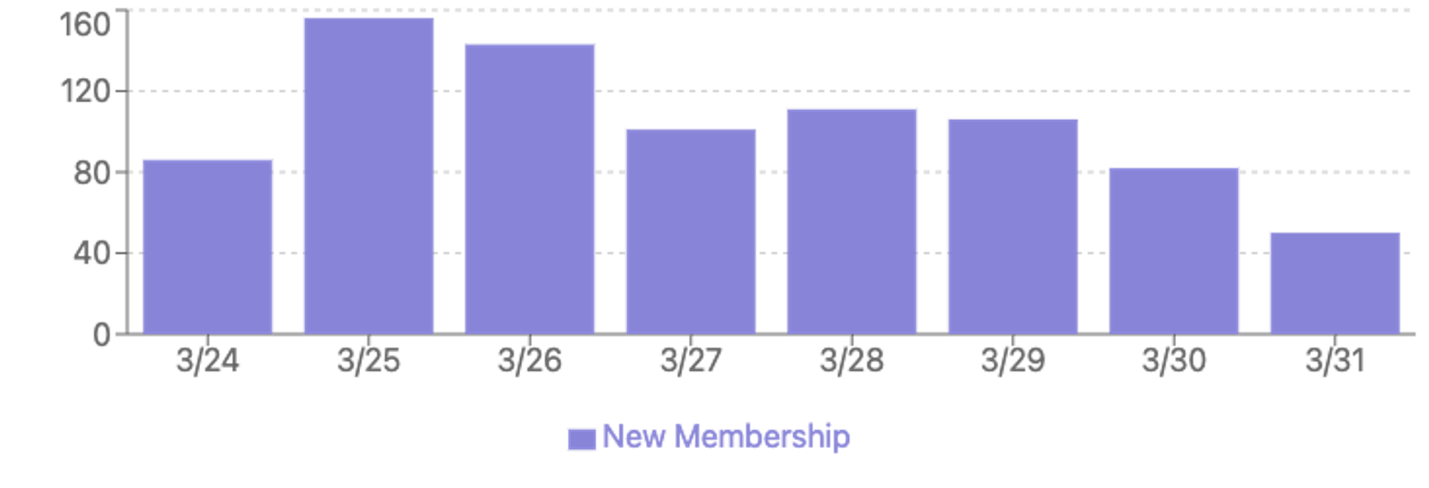 membership 331