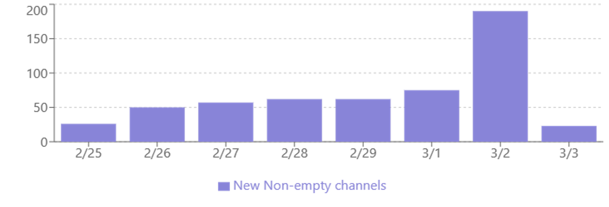 3 channels