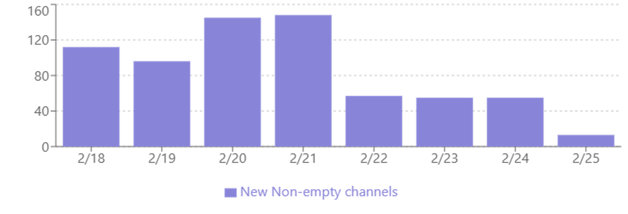 25 channels