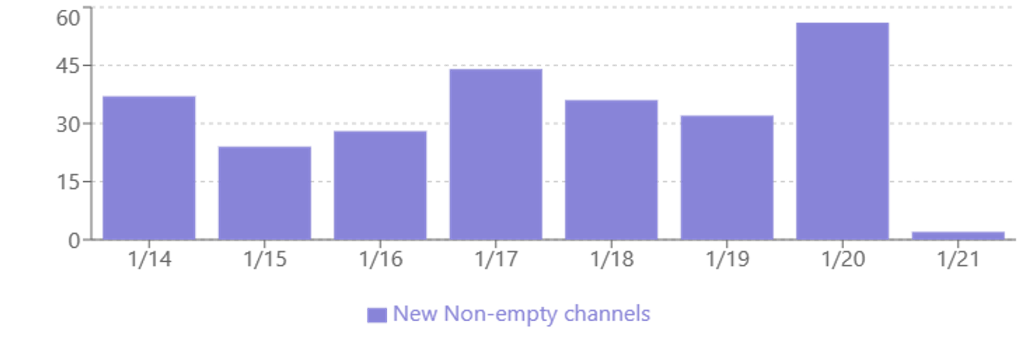 23 channels