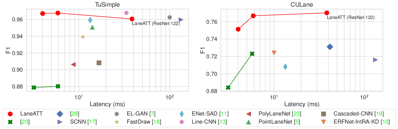 f1-vs-latency.png