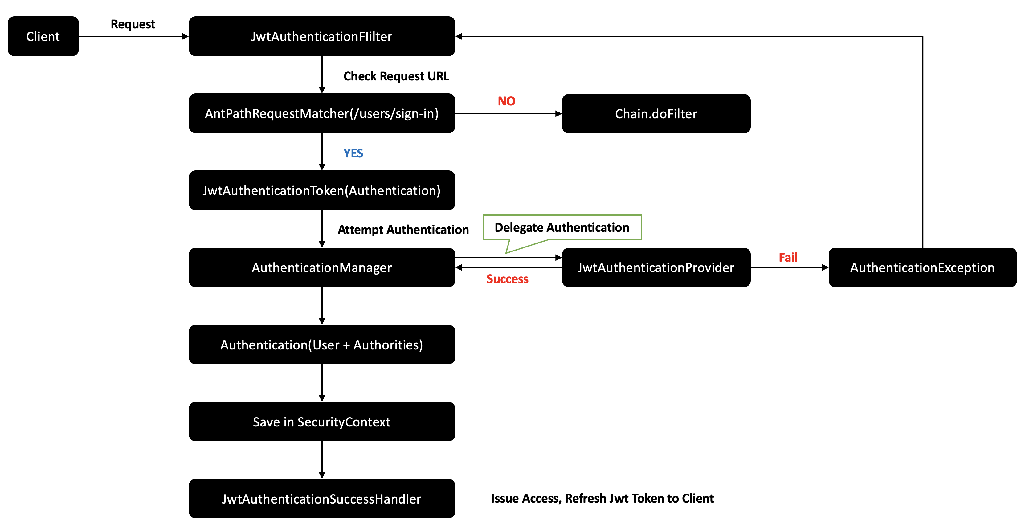 authentication_flow_diagram.png