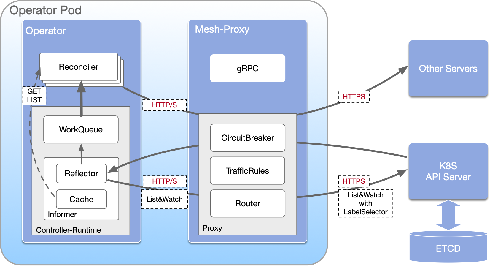 mesh-proxy.png
