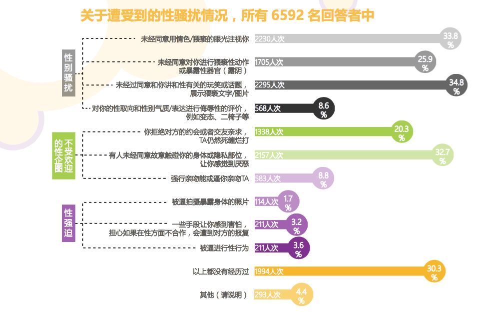 中国大学在校和毕业生性骚扰调查报告-1.jpeg