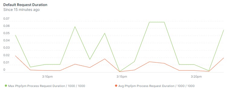 monitoring-request-duration-vignette.jpg