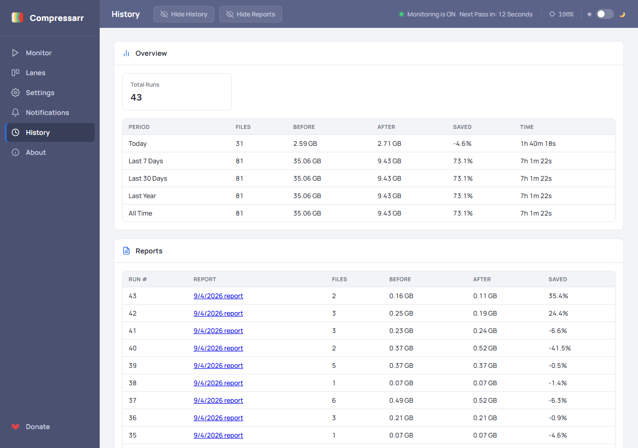 The History page, showing rolling totals and the Reports table