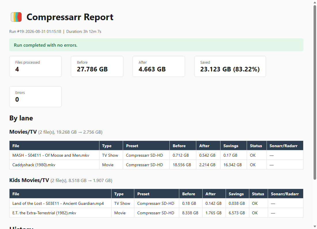 A sample Compressarr HTML report