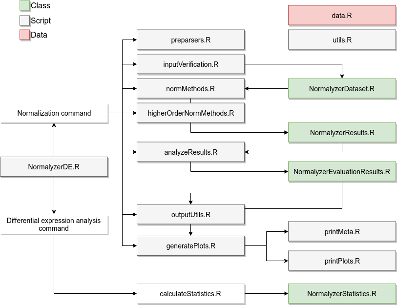 180813_normalyzerde_schematics.png