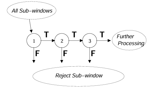 cascade_classifier.png