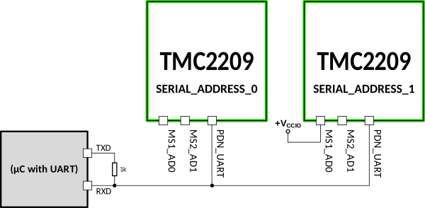 TMC2209_serial_address.png