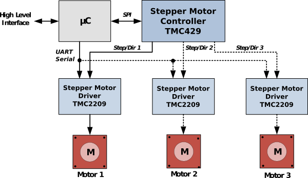 TMC429_controller_driver.png