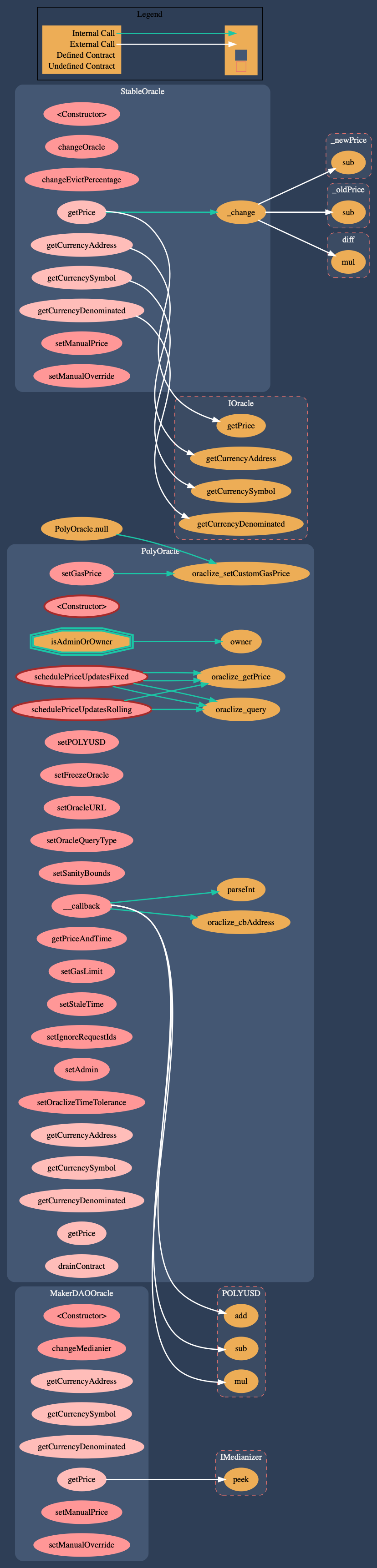 oracles_graph.dot.png