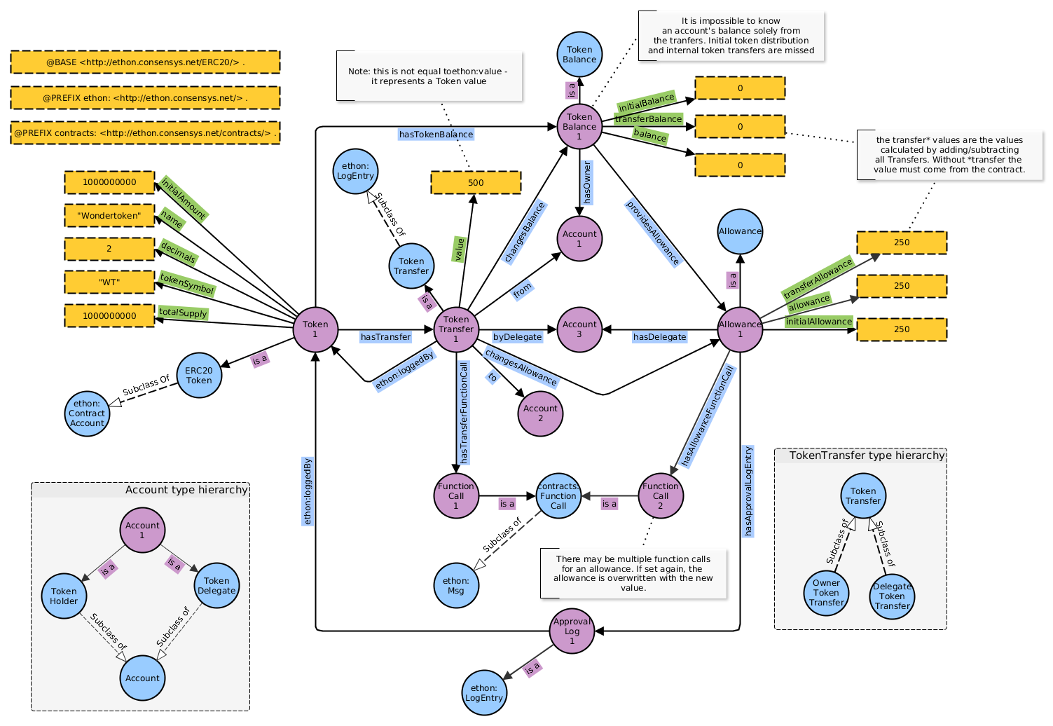 EthOn_ERC20_overview.png