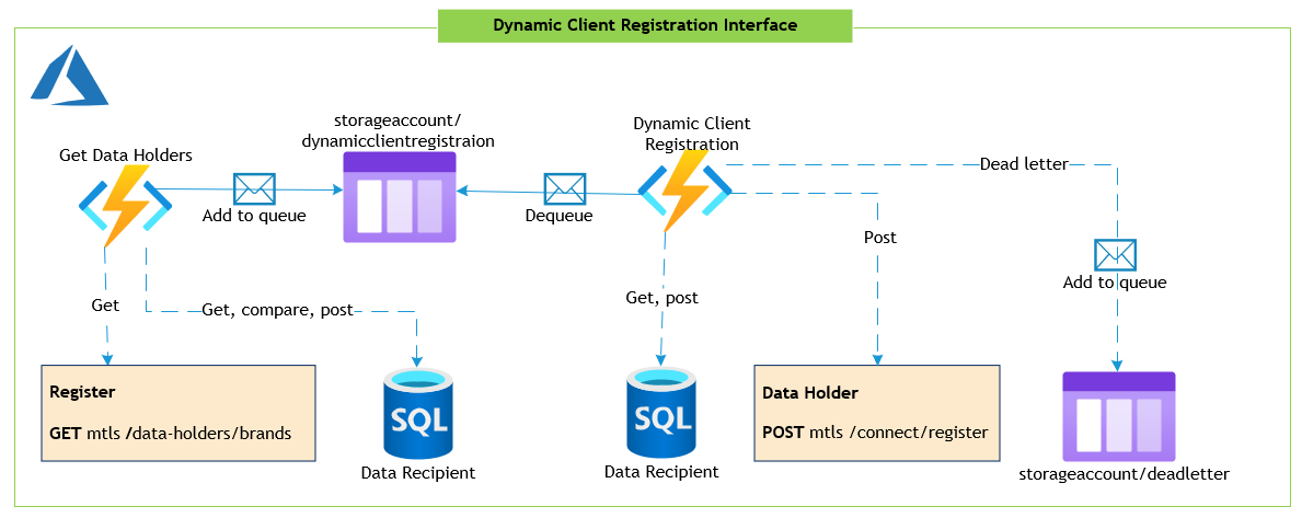 mock-data-recipient-dcr-architecture.png