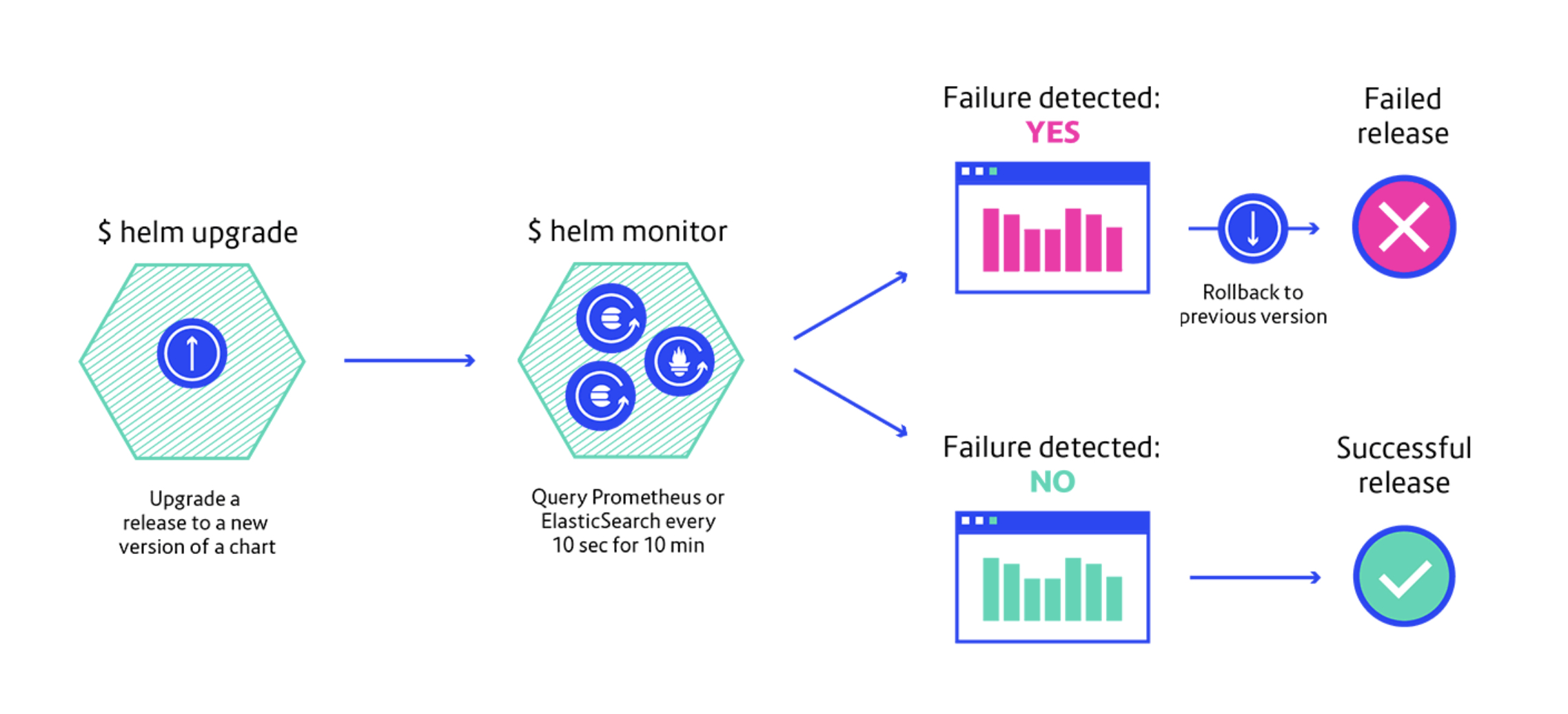 helm-monitor-diagram.jpg