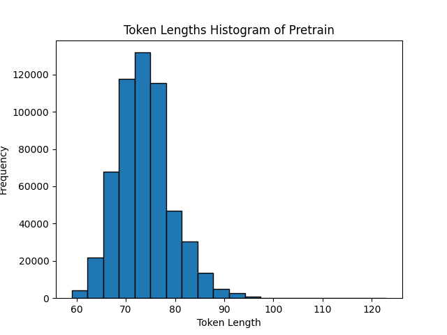 Pretrain_token_distribution.png