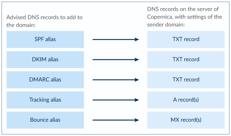 sender-domains.png